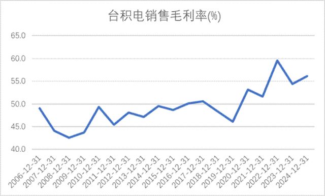 术制衡中国面板产业进入回报期pg电子娱乐平台产能领先、技(图6)