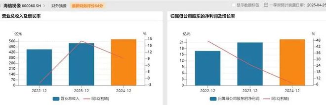术制衡中国面板产业进入回报期pg电子娱乐平台产能领先、技(图4)