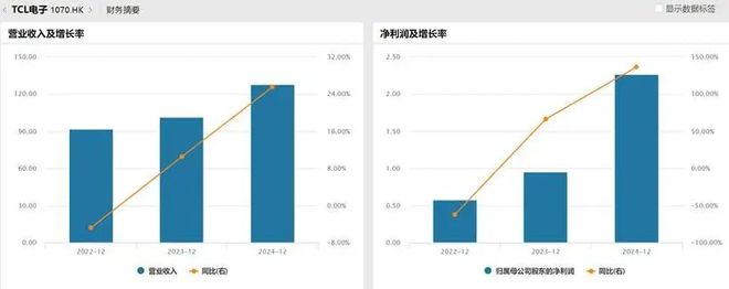 术制衡中国面板产业进入回报期pg电子娱乐平台产能领先、技(图2)