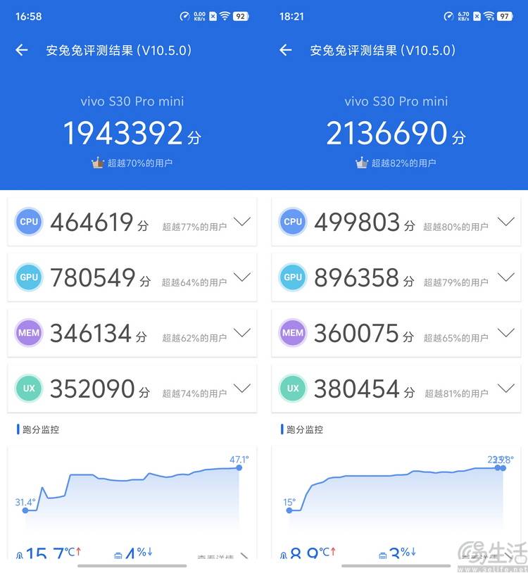 0系列首发评测：多彩、好玩还特别能打pg电子试玩网站免费vivo S3(图26)