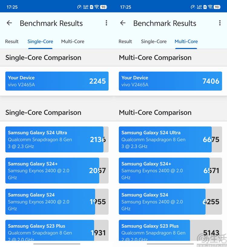 0系列首发评测：多彩、好玩还特别能打pg电子试玩网站免费vivo S3(图35)