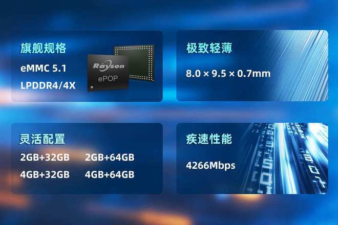 OP存储芯片赋能高端穿戴设备轻薄设计pg电子试玩入口妙存科技持续优化eP(图2)